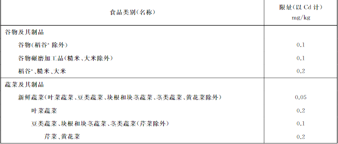 吉林檢出9批次重金屬超標(biāo)海鮮，重金屬污染防不勝防