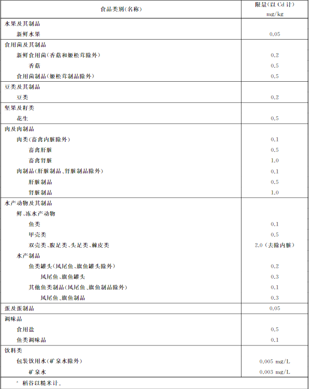 吉林檢出9批次重金屬超標(biāo)海鮮，重金屬污染防不勝防