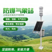 防爆氣象站！上新了，競道！