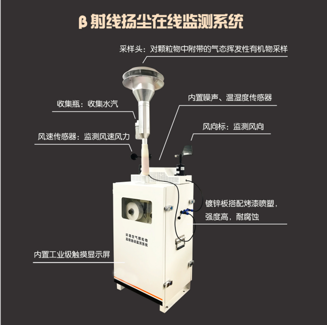 貝塔射線揚(yáng)塵監(jiān)測(cè)設(shè)備，上新！