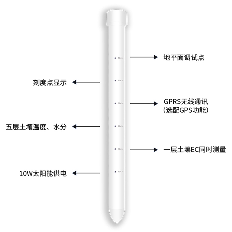 土壤墑情監(jiān)測儀有什么優(yōu)勢？